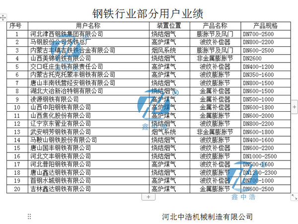 鋼鐵業(yè)績(jī)補(bǔ)償器