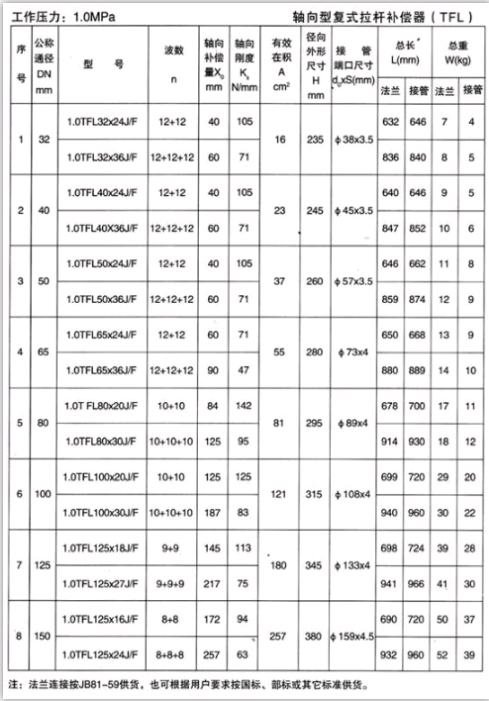 軸向型復式拉桿補償器（TFL）產品參數(shù)二