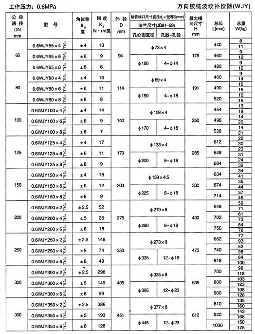 萬向鉸鏈波紋補償器（WJY）產(chǎn)品參數(shù)一