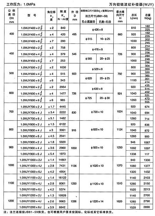 萬向鉸鏈波紋補償器（WJY）產(chǎn)品參數(shù)五