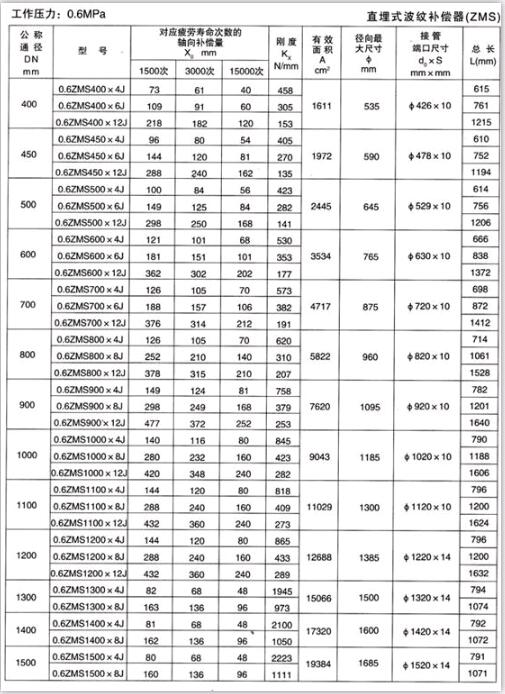 直埋式波紋補償器（ZMS）產(chǎn)品參數(shù)二